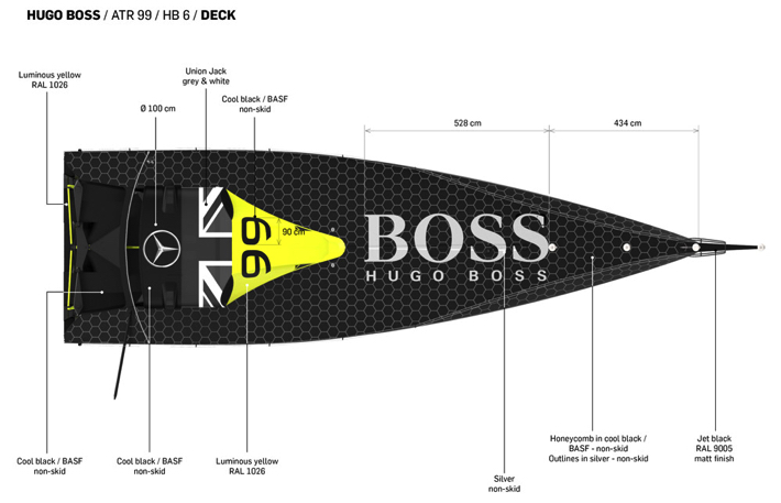 German Designer Konstantin Grcic Designs New Hugo Boss Race Yacht